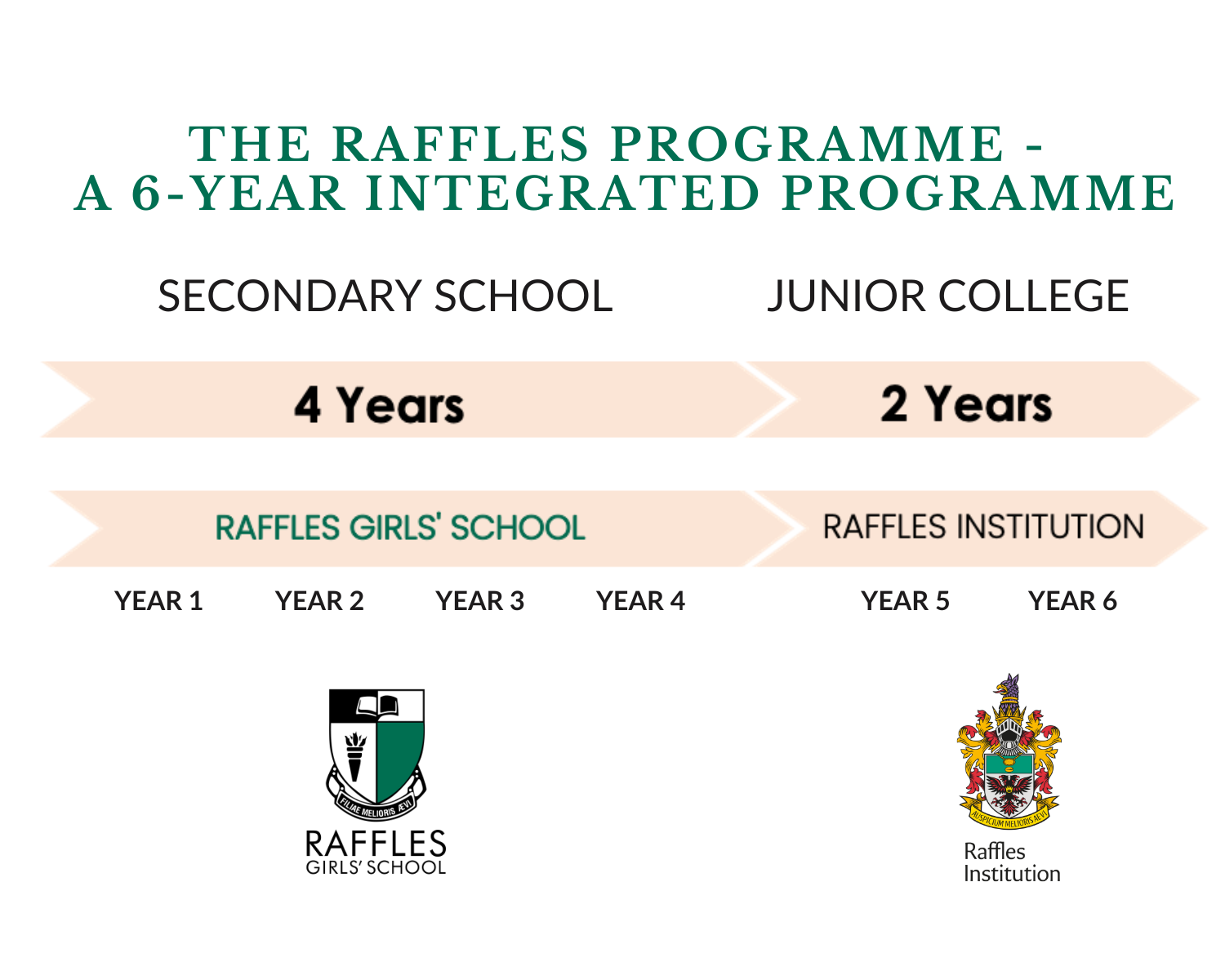 RGS Raffles Programme